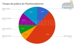 Pesquisa_Plastimodelismo-02